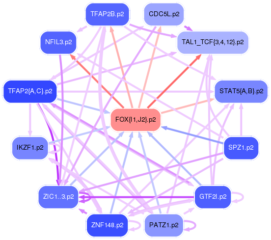 PNG image of the network